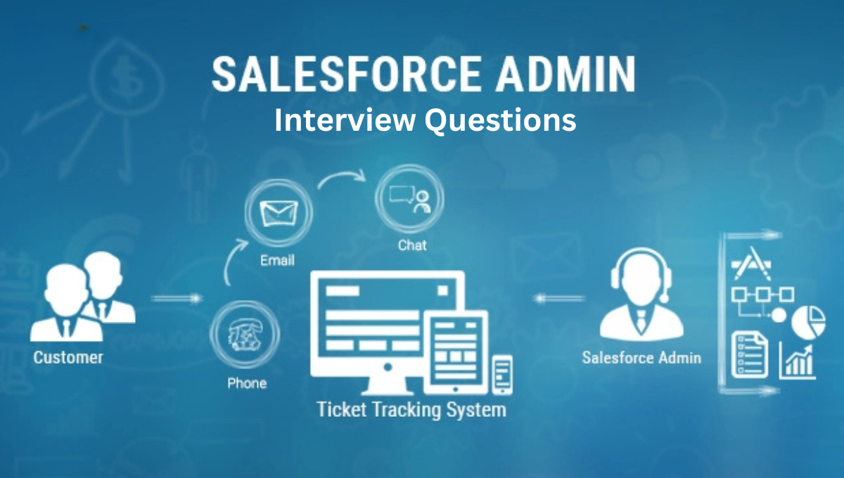 Salesforce Interview Questions 2026 professional guide infographic CRM job preparation